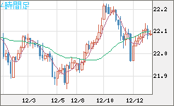 中国人民元/円チャート（CNH/JPY）4時間足