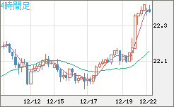 中国人民元/円チャート（CNH/JPY）4時間足