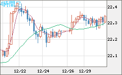 中国人民元/円チャート（CNH/JPY）4時間足