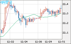 中国人民元/円チャート（CNH/JPY）4時間足