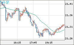 CNHJPY