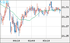 CNHJPY