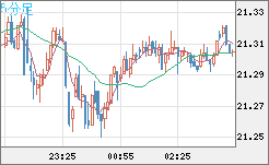 CNHJPY