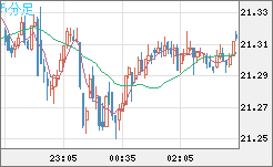 CNHJPY