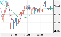 CNHJPY