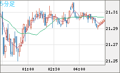 CNHJPY