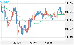 CNHJPY