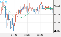 CNHJPY