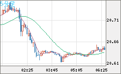 CNHJPY