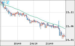 CNHJPY