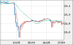 中国人民元/円チャート（CNH/JPY）5分足