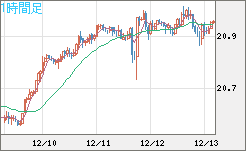 CNHJPY