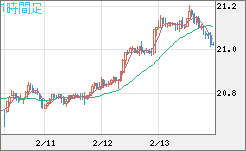 CNHJPY