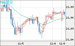 中国人民元/円チャート（CNH/JPY）1時間足
