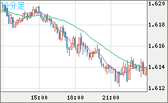 EURAUD