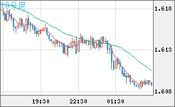 EURAUD