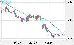 EURAUD