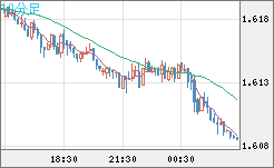 EURAUD