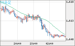 EURAUD