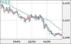 EURAUD