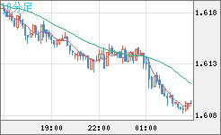 EURAUD