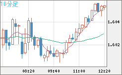 EURAUD