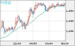 EURAUD