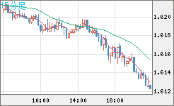 EURAUD