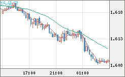 EURAUD