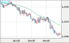 EURAUD