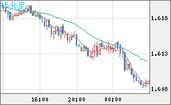 EURAUD