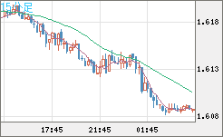 EURAUD