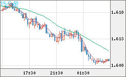 EURAUD