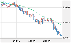 EURAUD