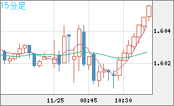 EURAUD