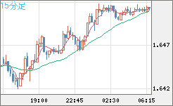 EURAUD