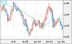 EURAUD