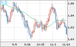 EURAUD