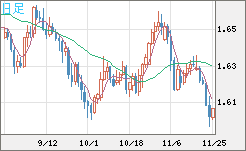 EURAUD