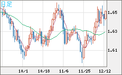 EURAUD