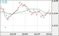 EURAUD