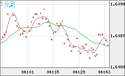 EURAUD