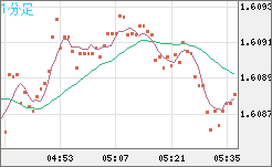 EURAUD