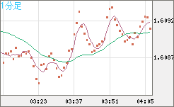 EURAUD