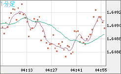 EURAUD