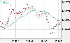 EURAUD