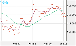 EURAUD