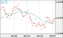 EURAUD