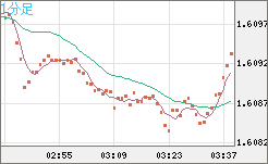 EURAUD