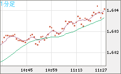 EURAUD